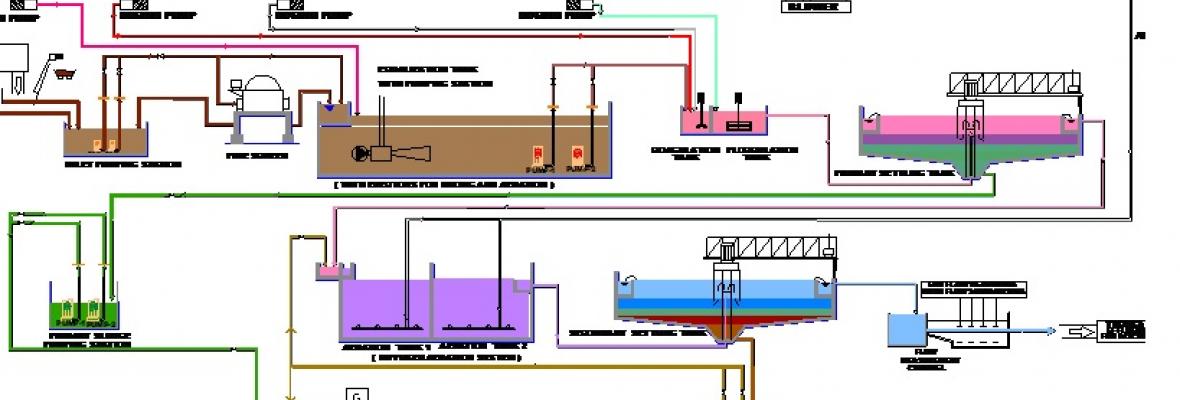 effluent treatment plant design software